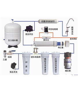 純水機原理圖